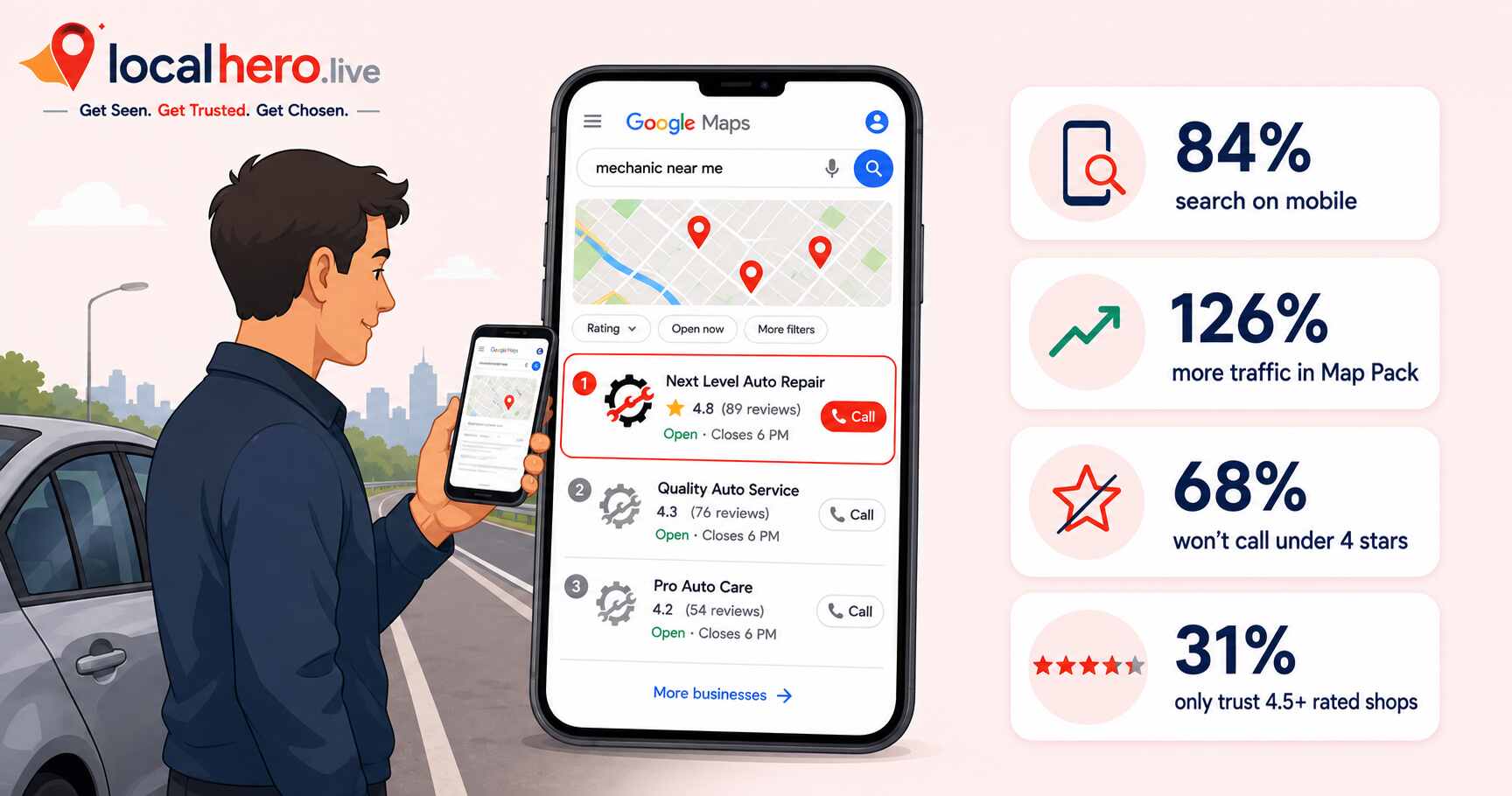 Local SEO for Auto Repair Shops: The Complete Guide