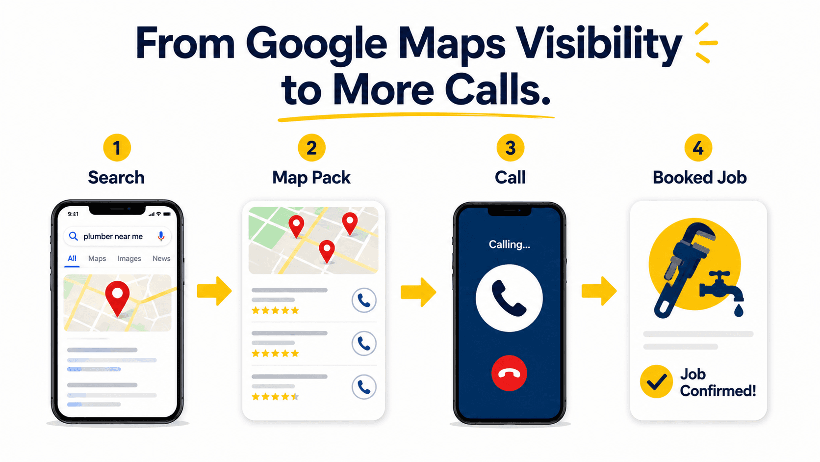 Why My Business Is Not Showing on Google Maps