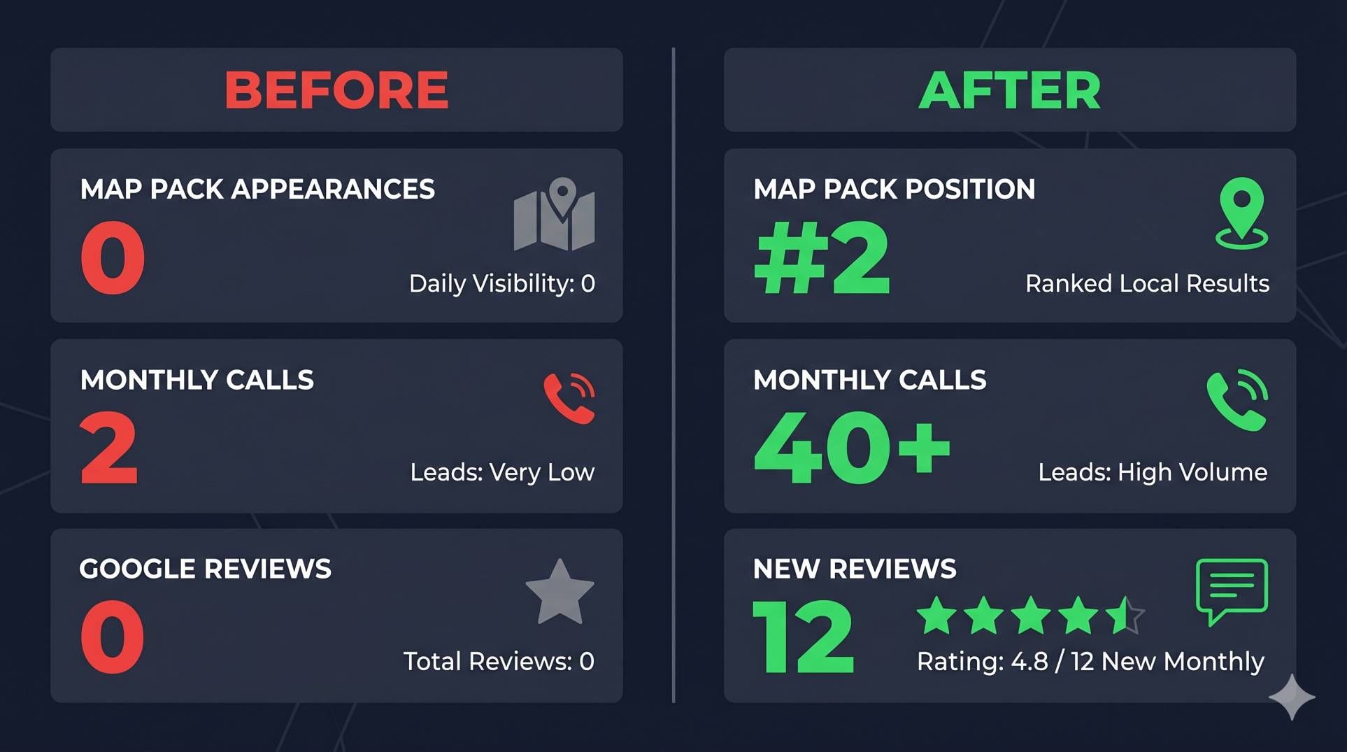 Nap Consistency Visual (1)