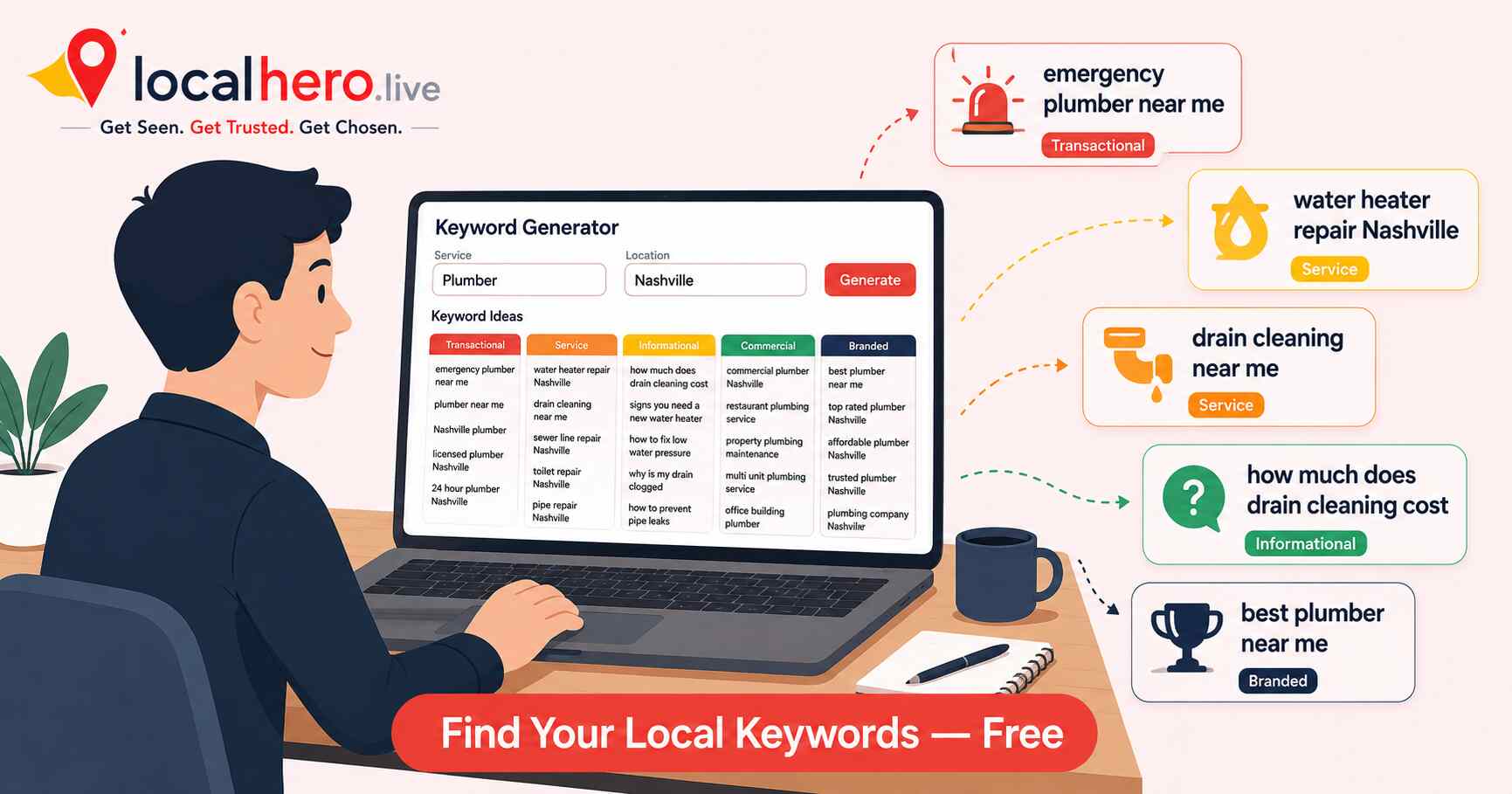 How to Find Local SEO Keywords: Free Method