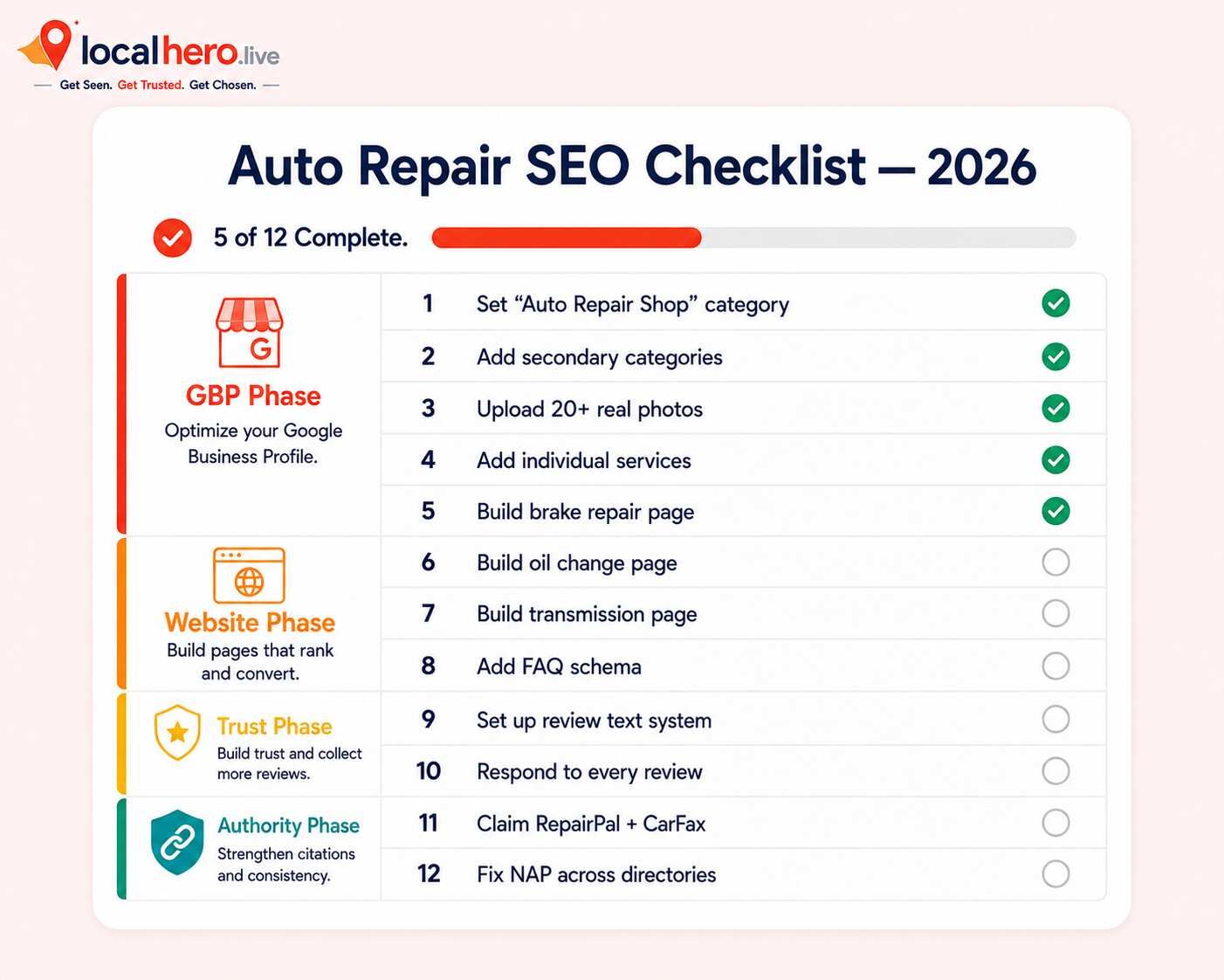 Complete SEO checklist for auto repair shops covering Google Business Profile primary category service pages reviews citations backlinks schema and AI visibility with completion tracking
