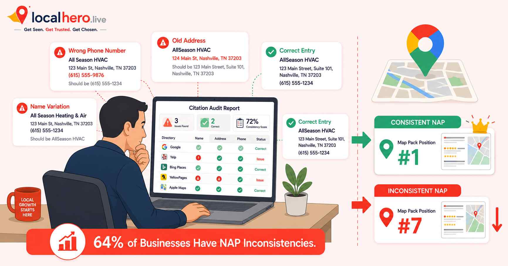 NAP Consistency: Why It Matters and How to Fix It