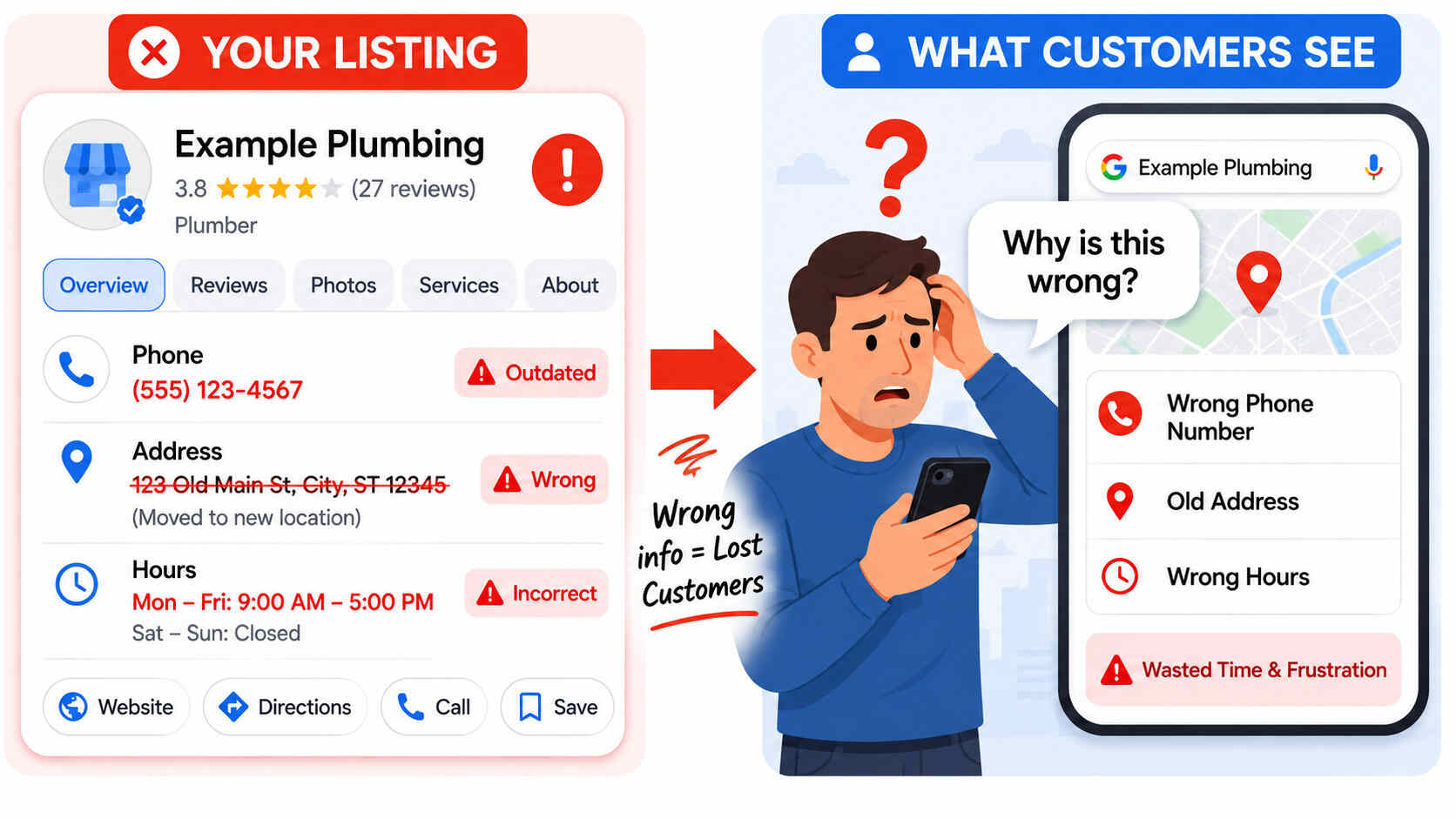 How to Fix Wrong Business Info Killing Your Rankings
