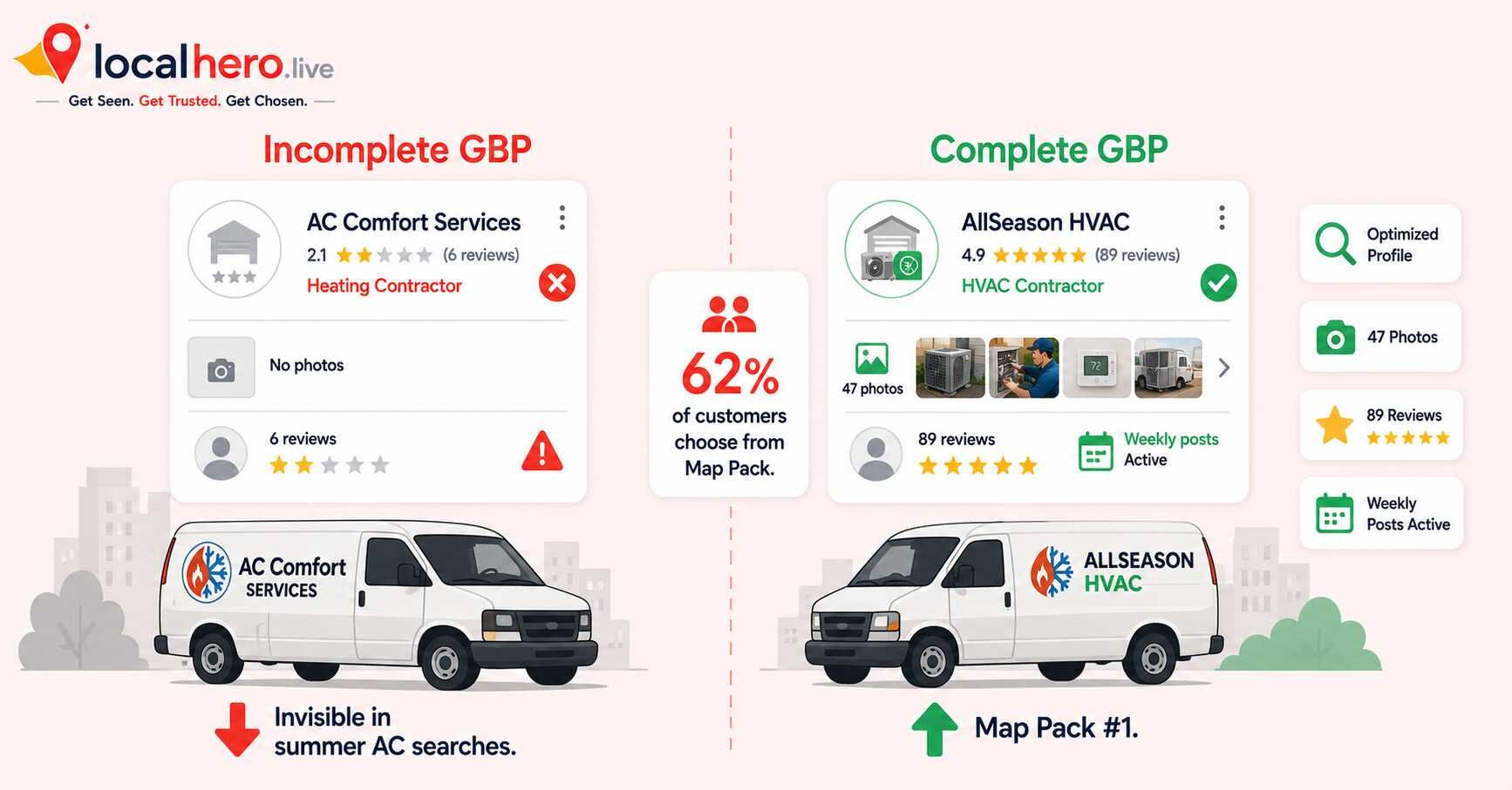 Hvac Google Business Profile Setup Complete Guide