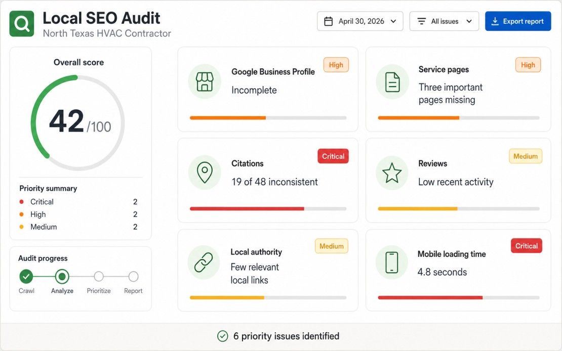  Sample HVAC local SEO audit showing profile, website, citation, and review issues