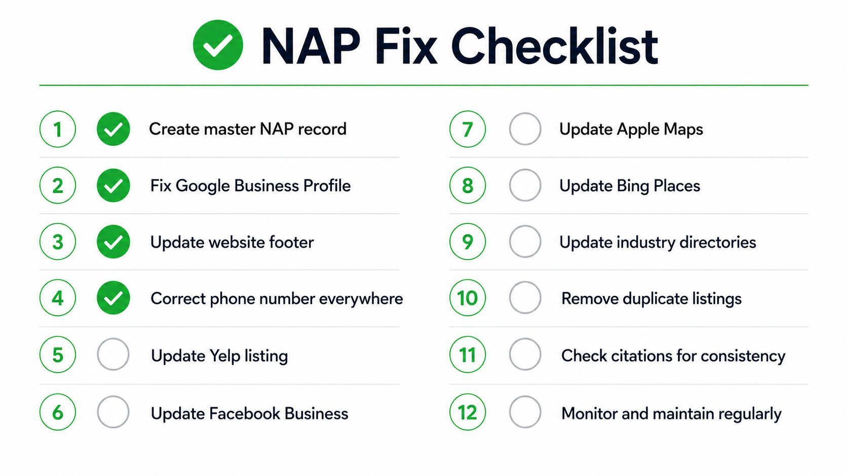 Wrong Business Information Fix Checklist 6