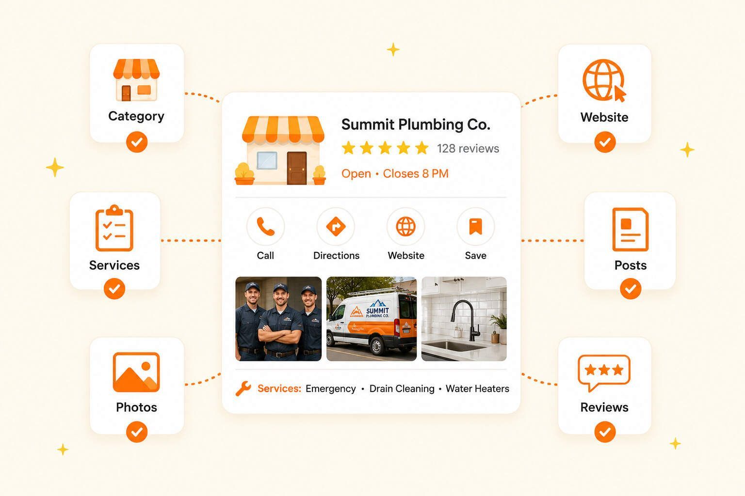 Complete Profile Optimization
