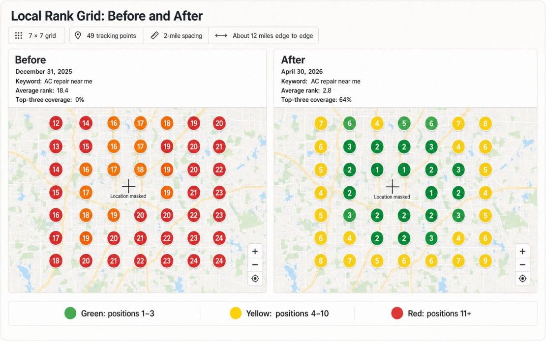 Sample local ranking grids before and after four months of HVAC SEO