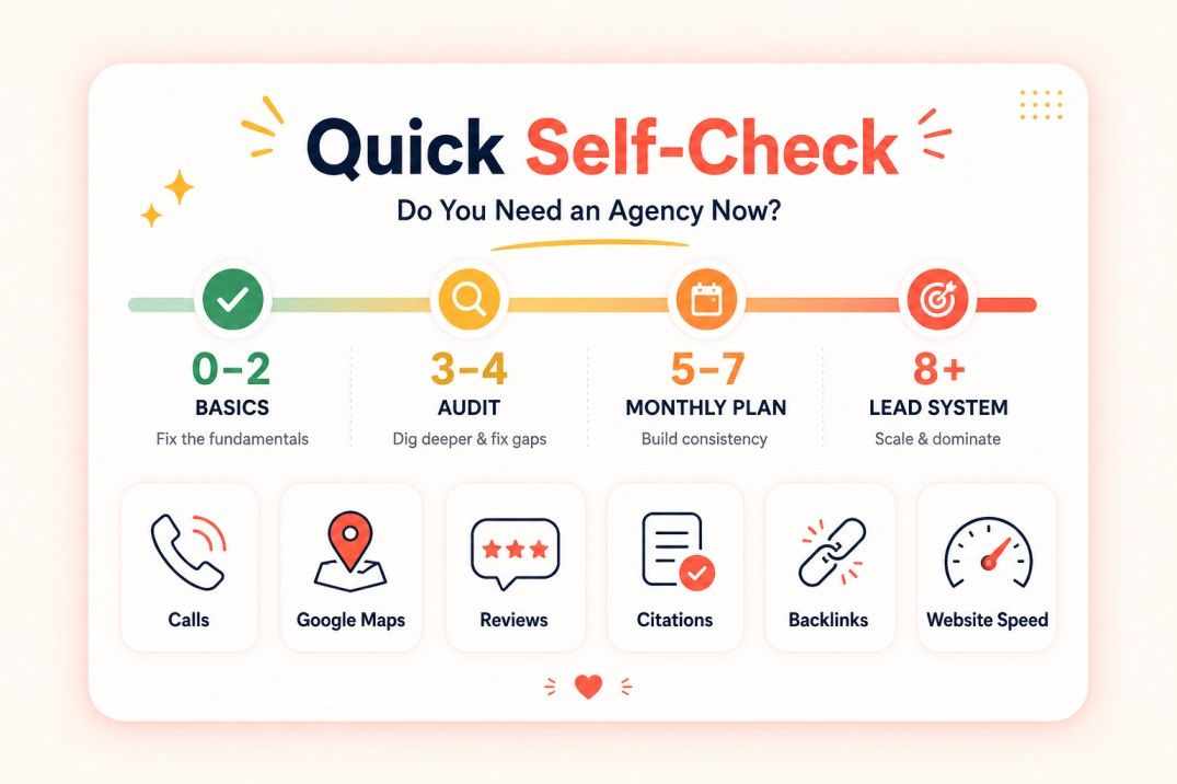LocalHero audit process checking Google Business Profile, Maps, citations, reviews, backlinks, and SEO.