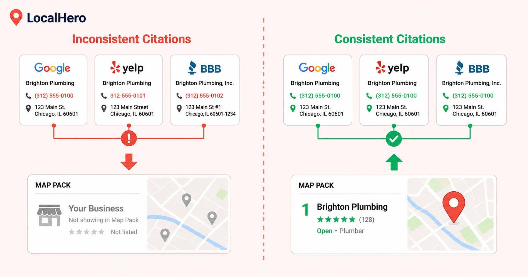 Citation Building Local SEO Complete Guide 2026 Thumb