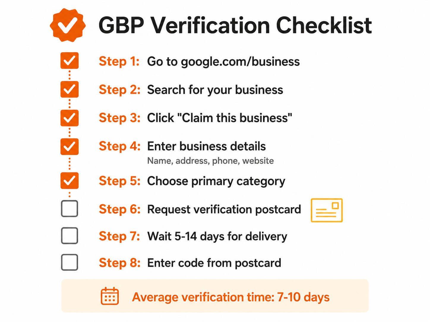 Gbp Verification Checklist