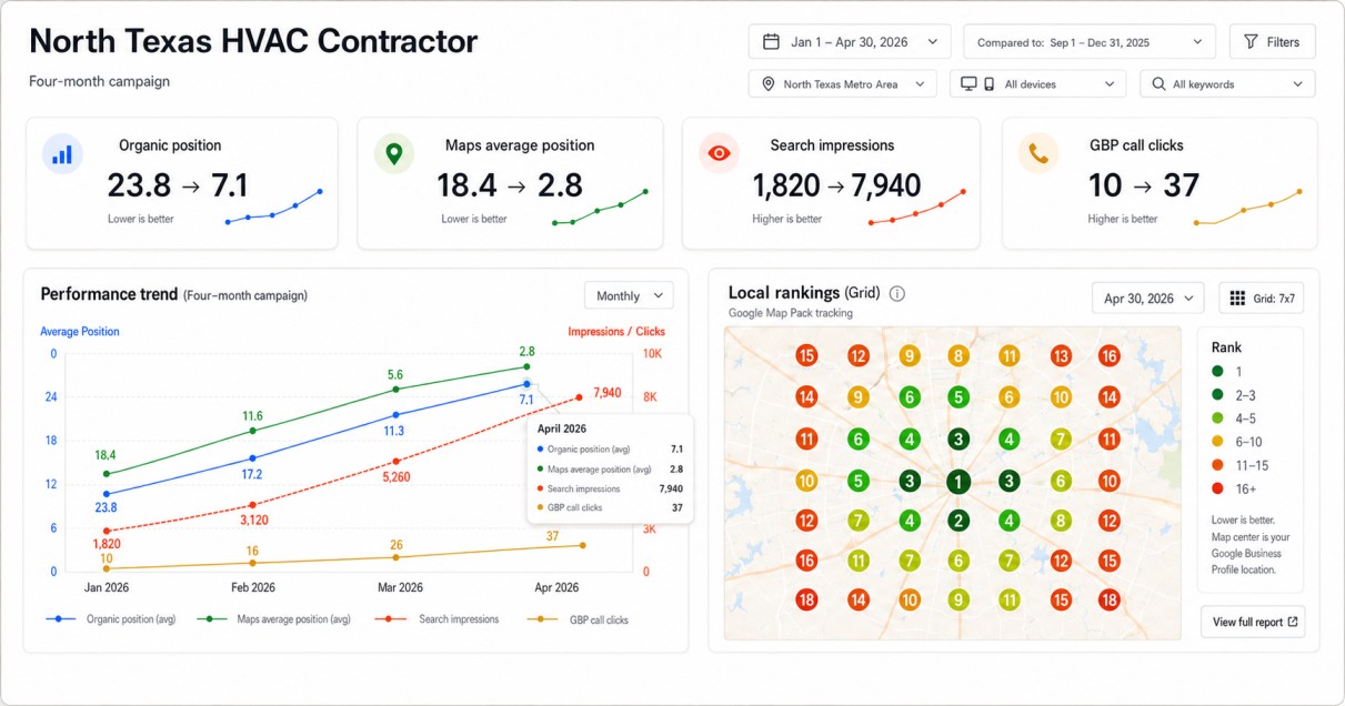 HVAC SEO Case Study: Page 3 to the Map Pack