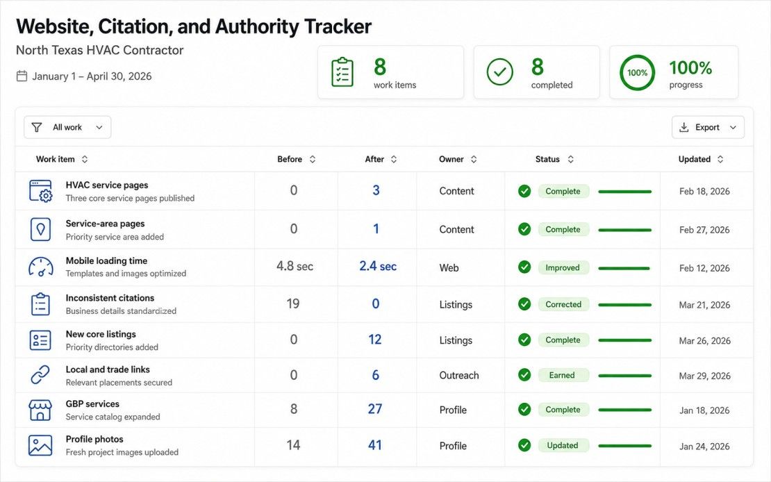 Sample tracker for HVAC website, citation, review, and local authority work