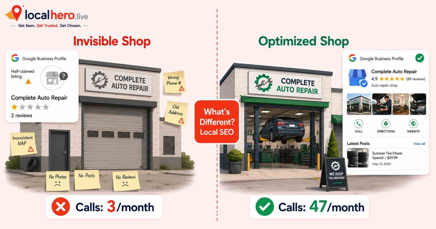 Local SEO Auto Repair Shops Complete Guide