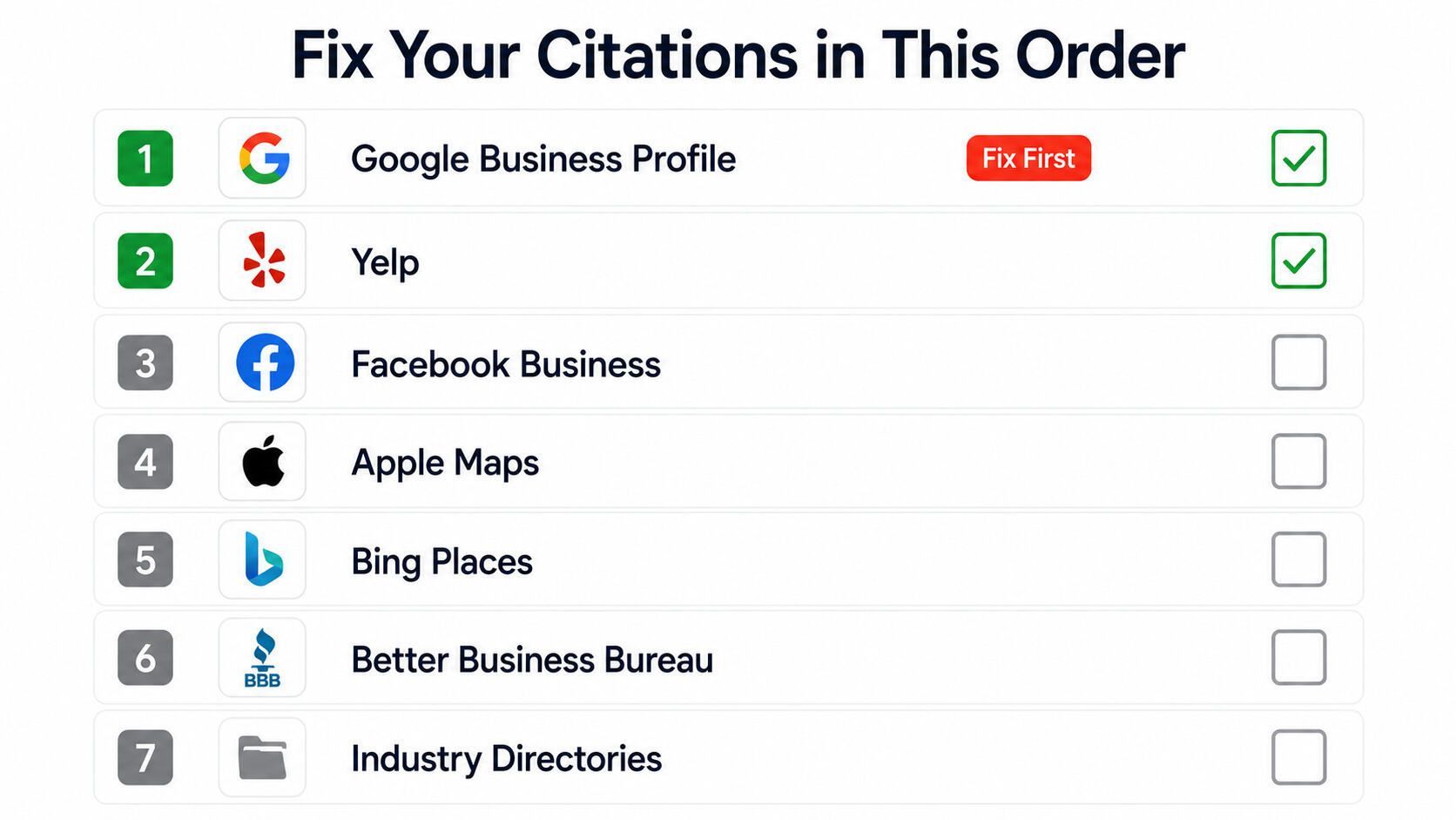 Local Citation Fix Priority Order 5