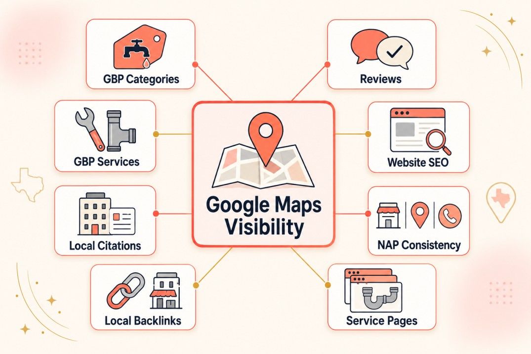 Local SEO factors that work with plumber GBP categories