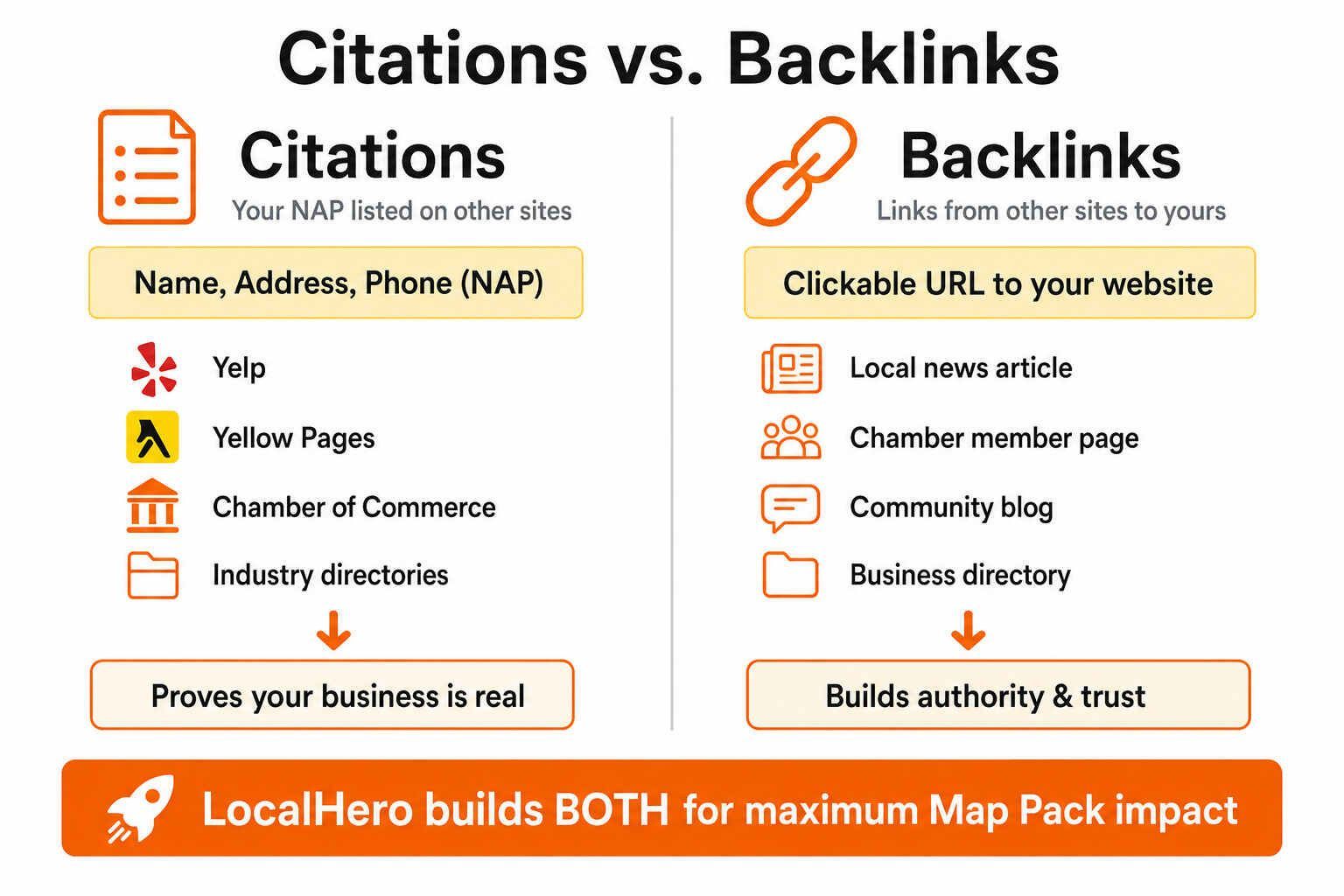 Citations Backlinks Comparison