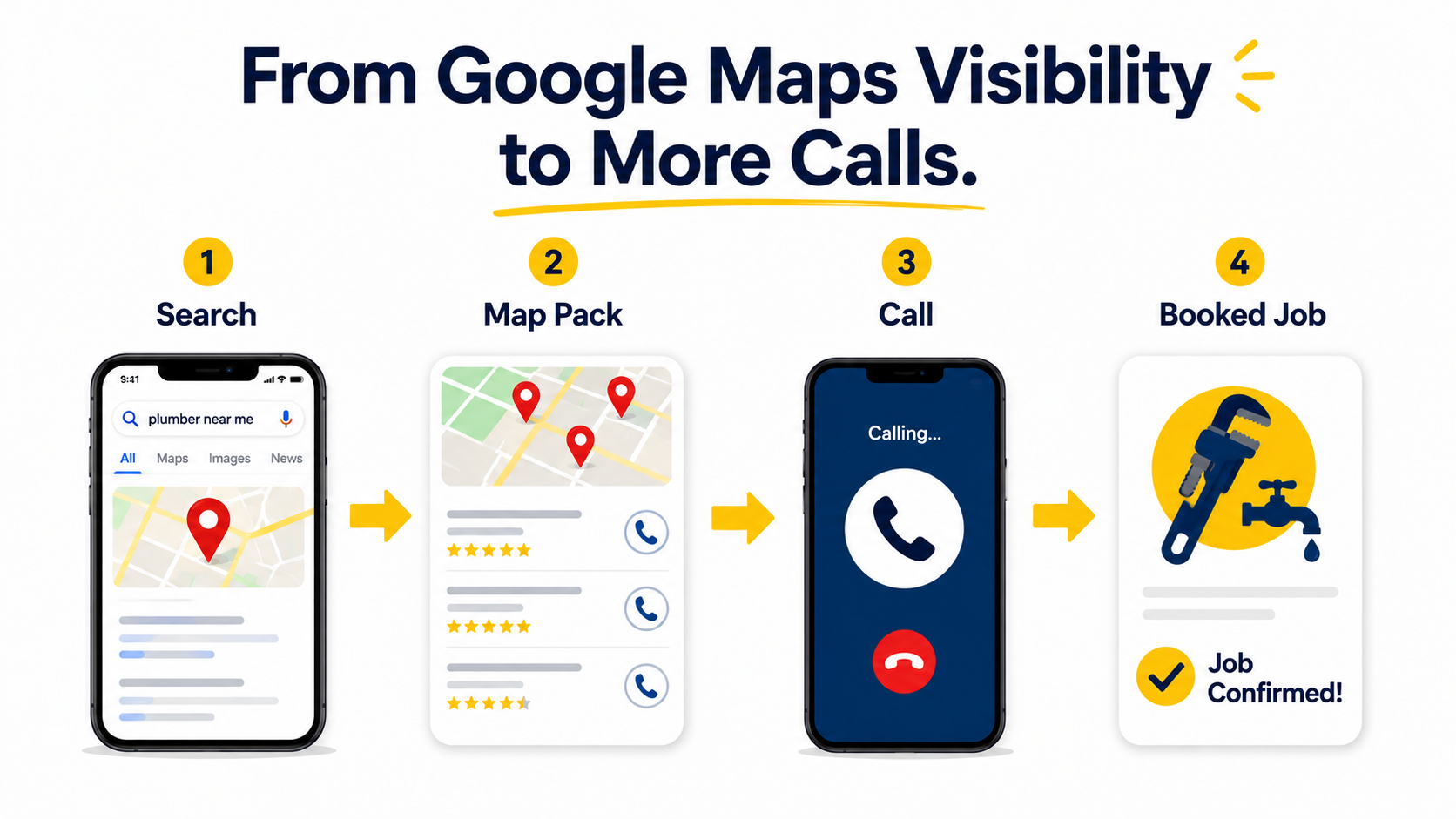Why My Business Is Not Showing on Google Maps