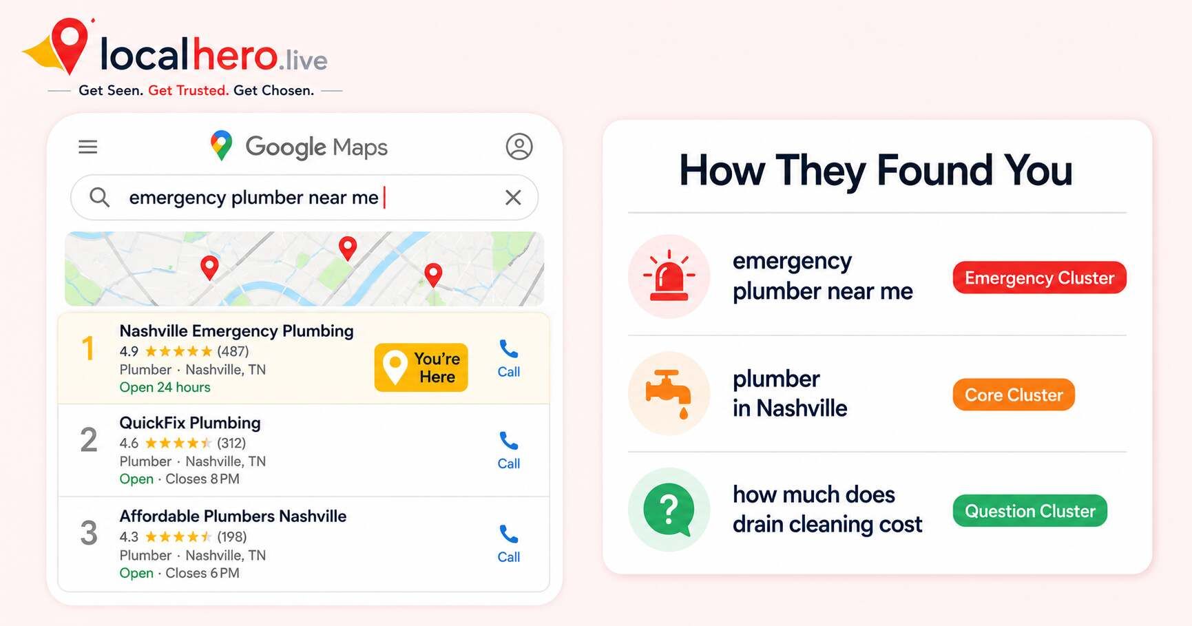 How to Find Local SEO Keywords Free Method Service Businesses