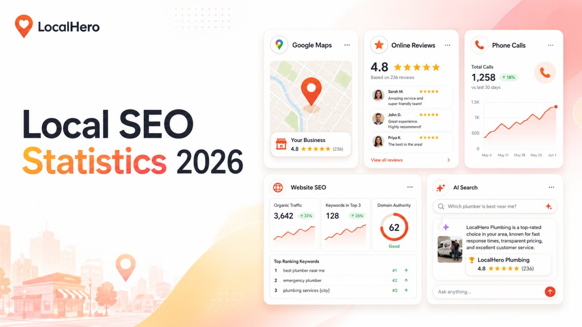 Local SEO Statistics 2026: 47 Data Points to Know