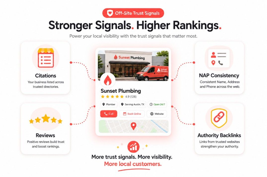 Local SEO trust signals from citations, NAP consistency, reviews, and authority backlinks supporting local rankings.