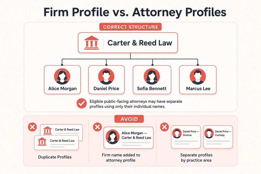 Correct Google Business Profile structure for a law firm and individual attorneys