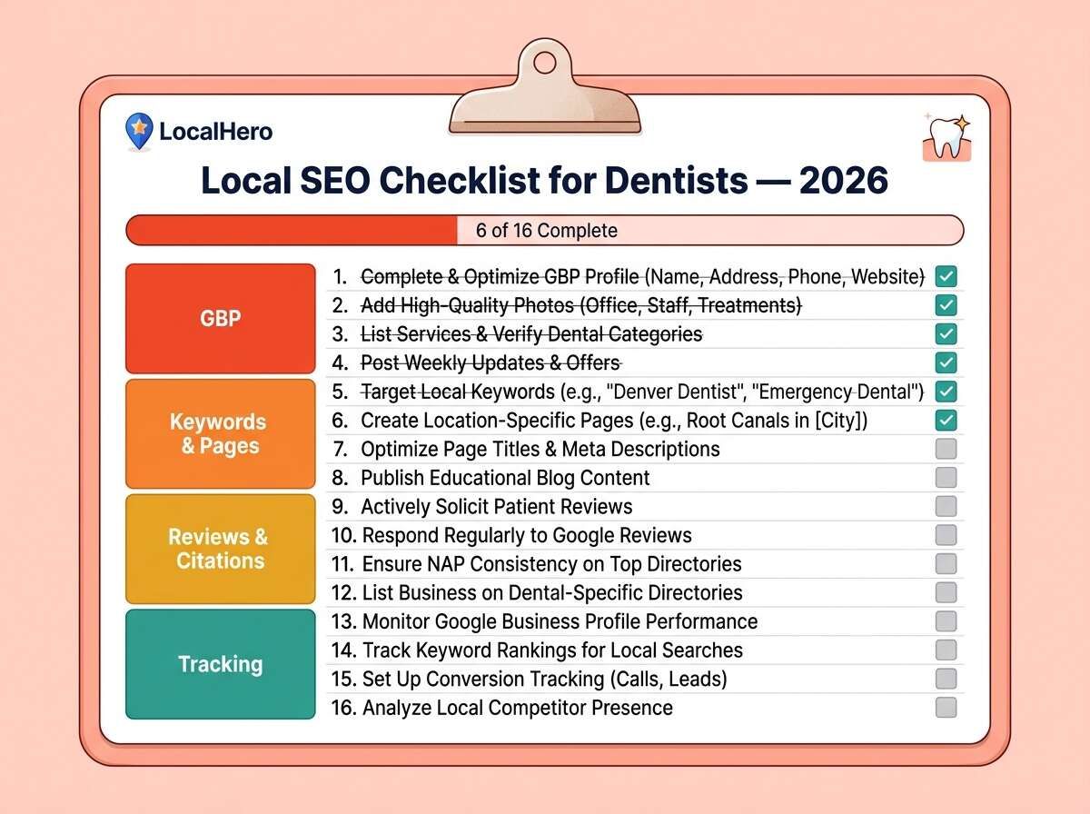Complete local SEO checklist for dental practices covering Google Business Profile citations reviews service pages AI search visibility and monthly tracking