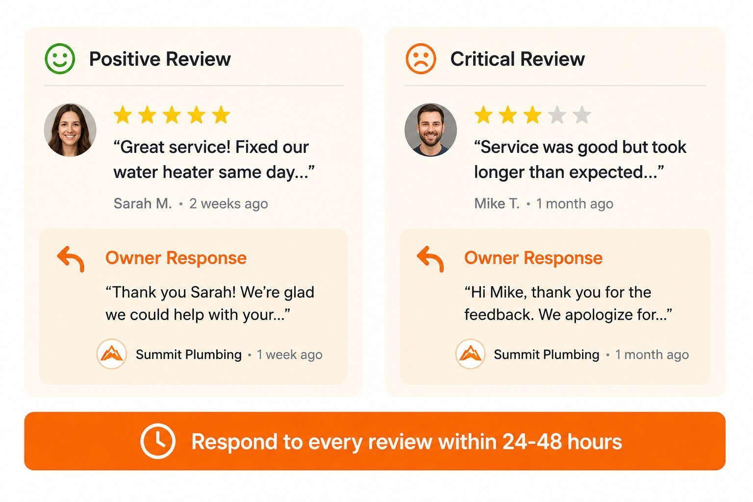 Review Response Examples